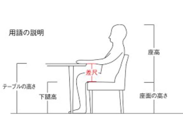 理想の机の高さ