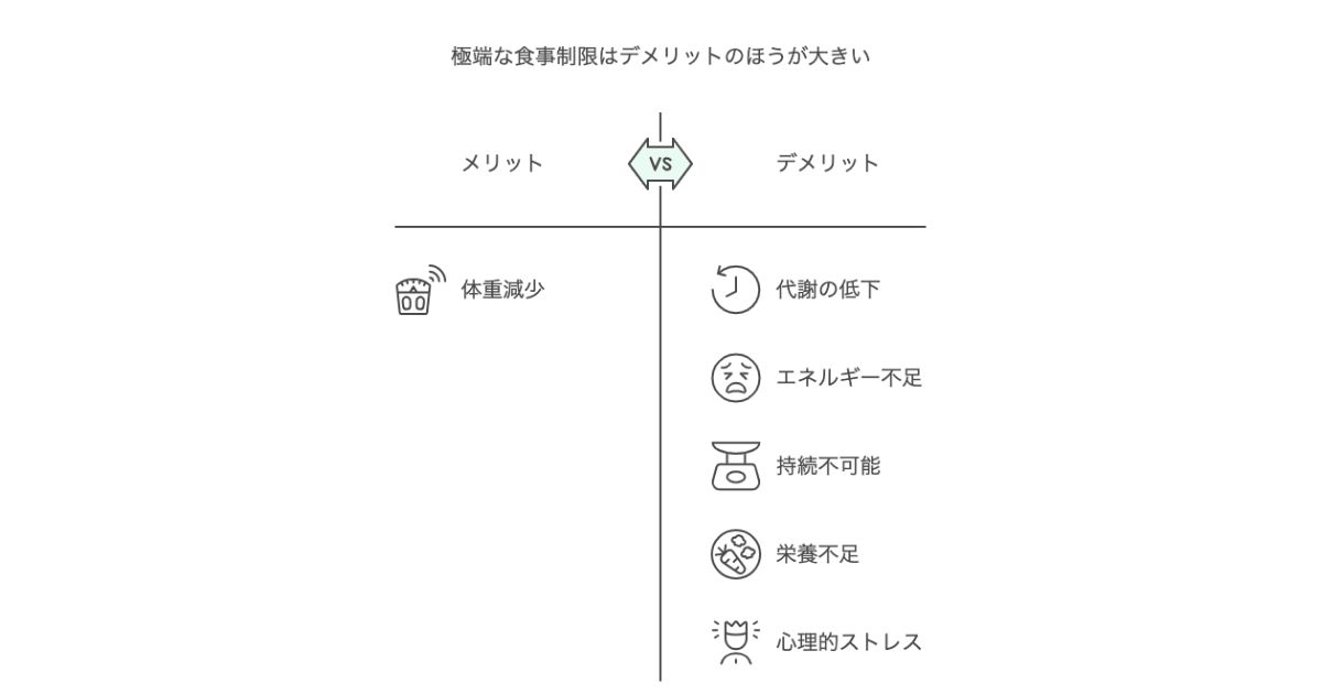 食べていないのに体重が減らない？