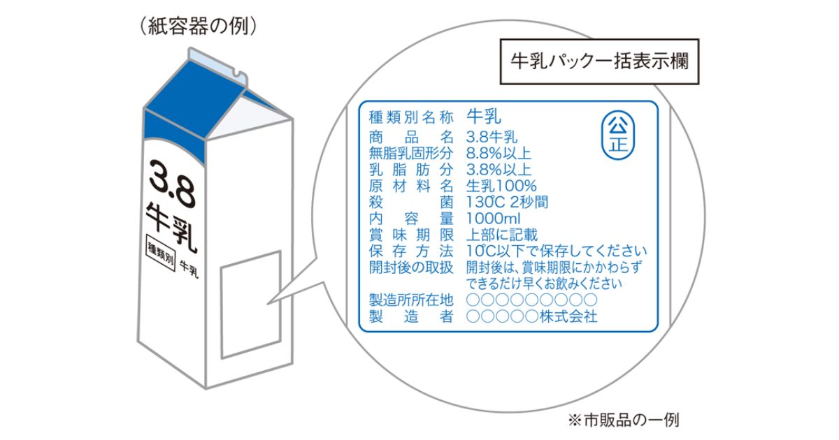 種類別の欄